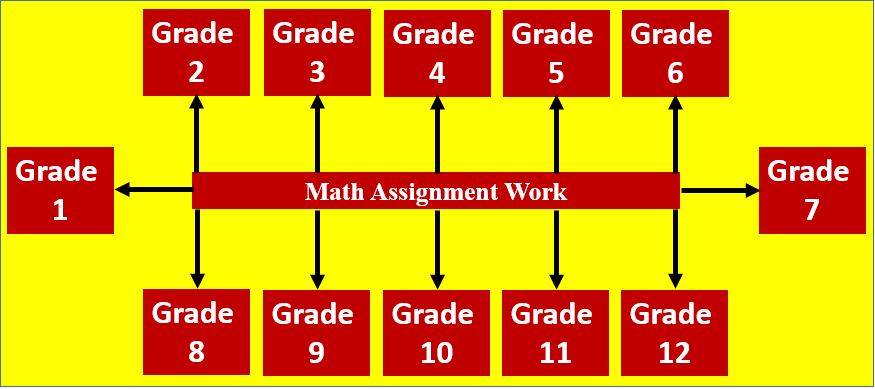 Math Assignment Work